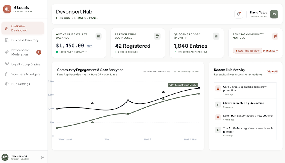 4 Locals Business Improvement District Analytics Dashboard
